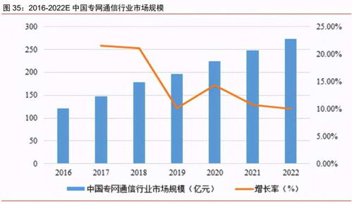 量子科技站上風(fēng)口 這家公司多款量子通信產(chǎn)品已量產(chǎn),關(guān)鍵是估值還很低