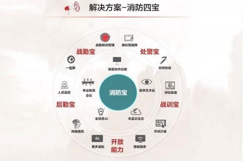 智慧消防發(fā)展新動(dòng)態(tài) 華為 騰訊 