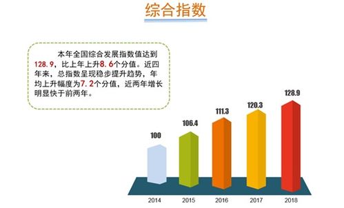 一圖讀懂2019年中國軟件和信息技術(shù)服務(wù)業(yè)綜合發(fā)展指數(shù)報(bào)告