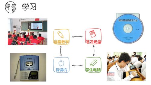 1.2 現(xiàn)代信息技術(shù)與計(jì)算機(jī)課件