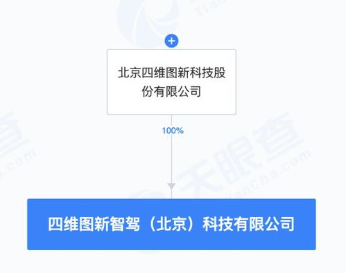 四維圖新成立智駕科技公司