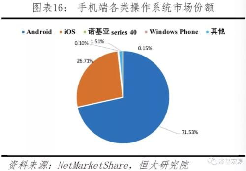 任澤平 中美科技實力對比 決戰新一代信息技術