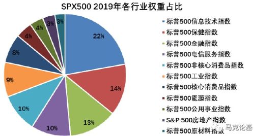這類基金真香 可以買嗎