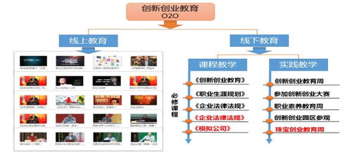 上海信息技術學校 打造信息技術教育的卓越高地