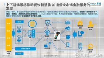 中國餐飲市場金融服務2017 互聯(lián)網(wǎng)技術驅(qū)動食材供應鏈創(chuàng)新